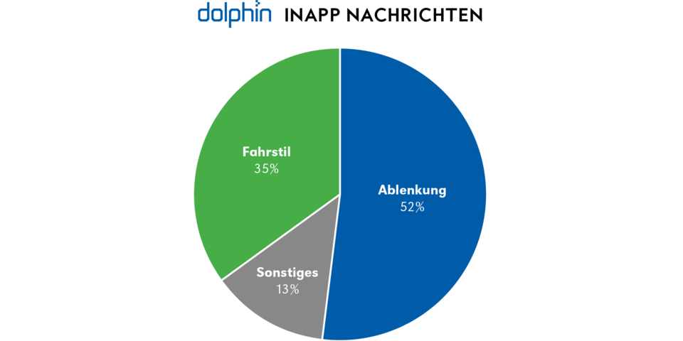 Keine Angst vor Wildunfällen dank Dolphin Technologies