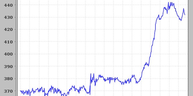 Gibt es noch Hochwasser-Alarm?