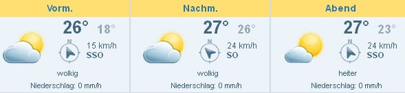 Das Wetter zum Donauinselfest 2014