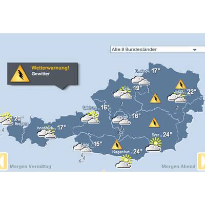 Vorhersage für Sonntag