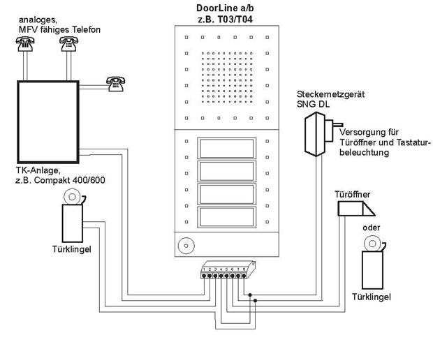 So wird die Türklingel zum Telefon