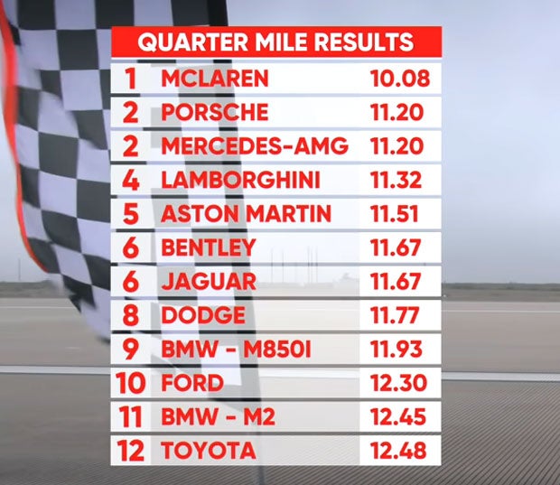 12 Luxuskarossen im Mega-Drag-Race