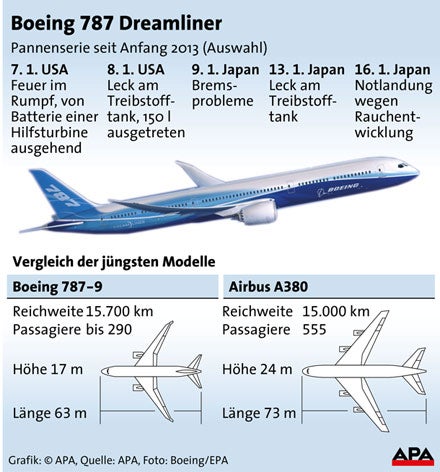 Dreamliner GRAFIK