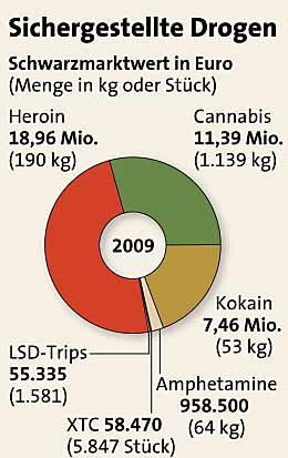drogen-grafik