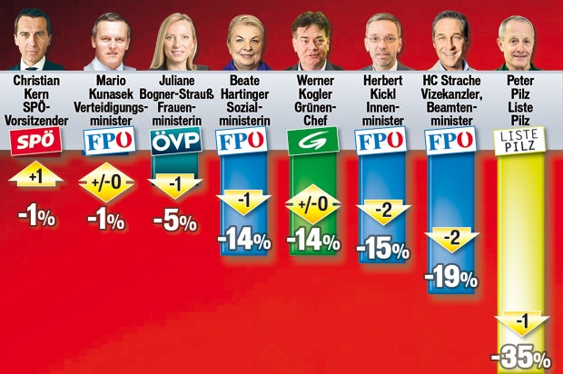 Politbarometer 21.07.18