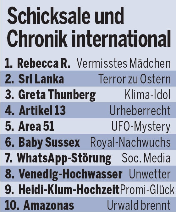 Das sind die Google-Stars 2019