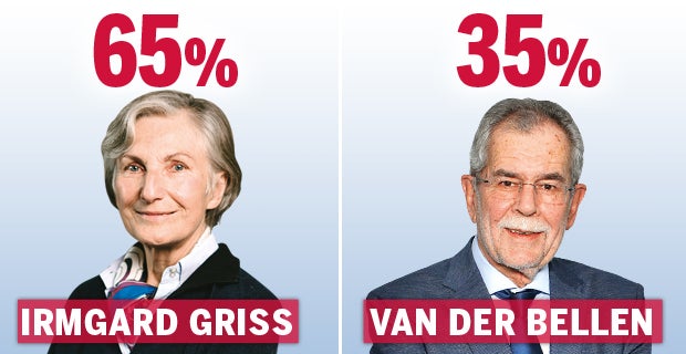 TV-Duell: Die Sieger, die Verlierer