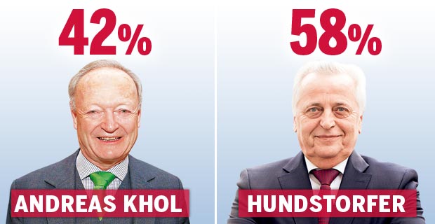 TV-Duell: Die Sieger, die Verlierer