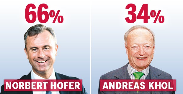 TV-Duell: Die Sieger, die Verlierer