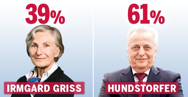 TV-Duell: Die Sieger, die Verlierer