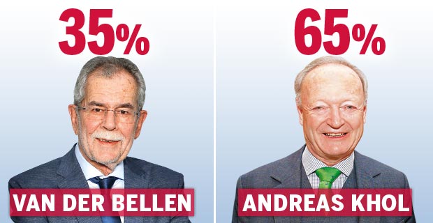 TV-Duell: Die Sieger, die Verlierer