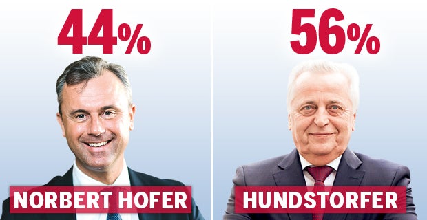 TV-Duell: Die Sieger, die Verlierer