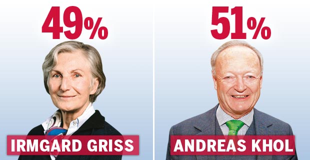 TV-Duell: Die Sieger, die Verlierer