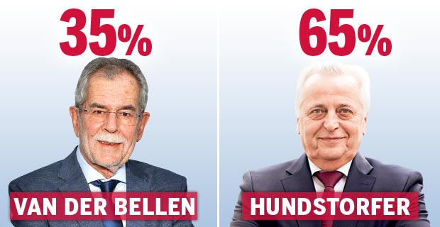 TV-Duell: Die Sieger, die Verlierer