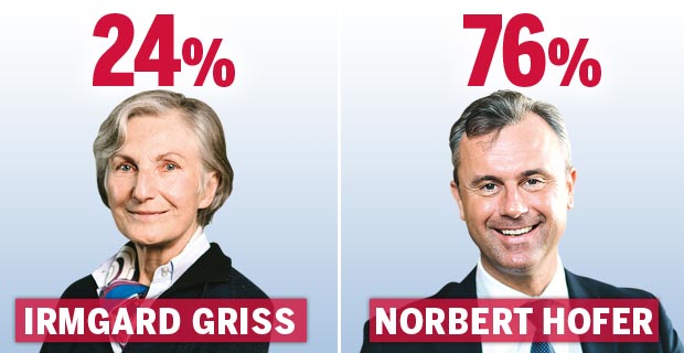 TV-Duell: Die Sieger, die Verlierer