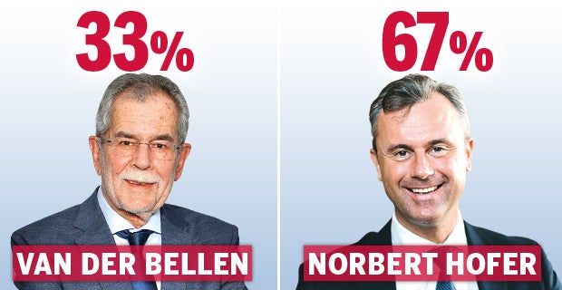 TV-Duell: Die Sieger, die Verlierer