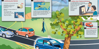 Doch keine Pläne für 