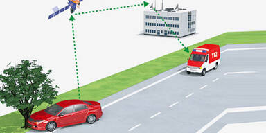 eCall-System ab 2015 in allen neuen Autos