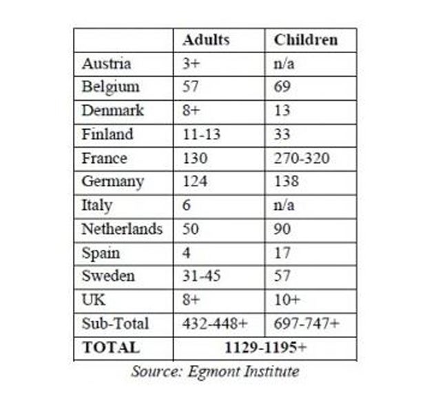 Syrien-Konflikt: Jetzt schaltet sich Putin ein!