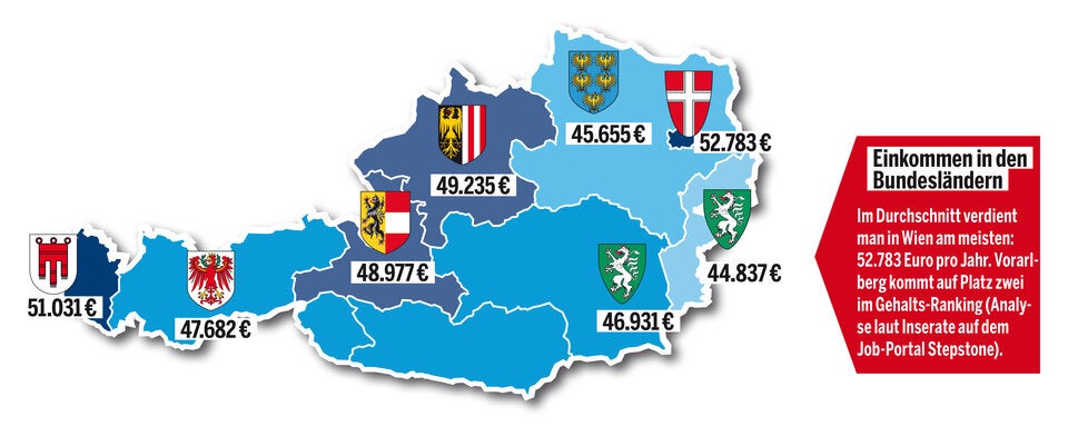 Der große Gehalts-Check
