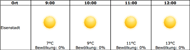 Sonnenfinsternis: So genial wird das Wetter