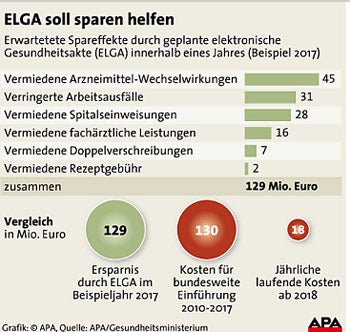ELGA Grafik