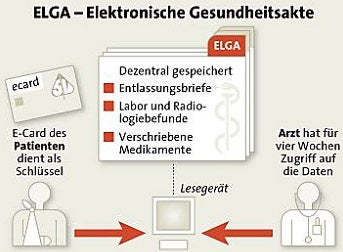 ELGA Grafik