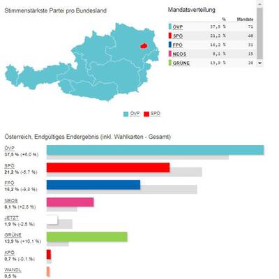 Der große oe24-Jahresrückblick 