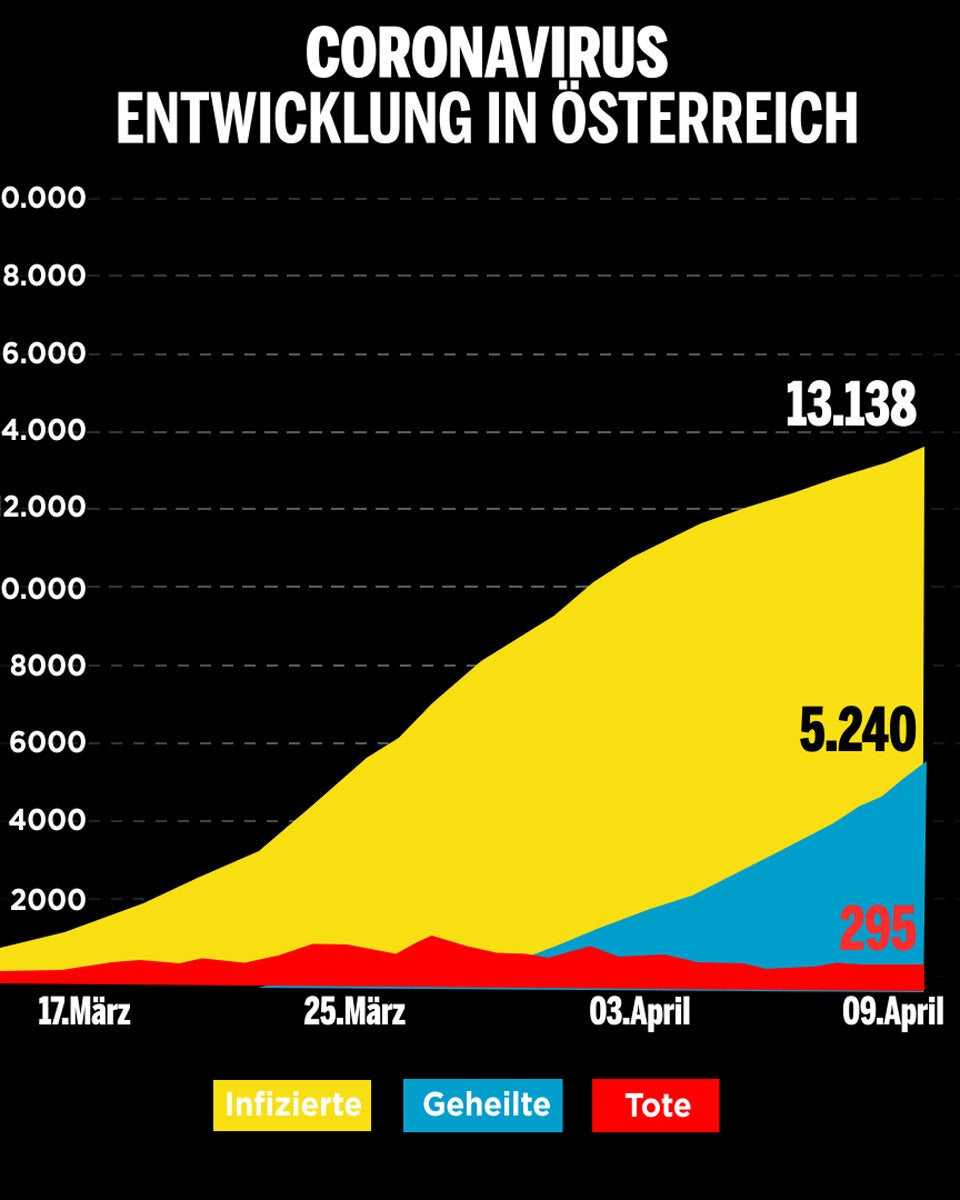 Coronavirus: Die Kurve der Hoffnung