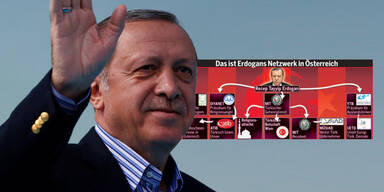 Erdogan