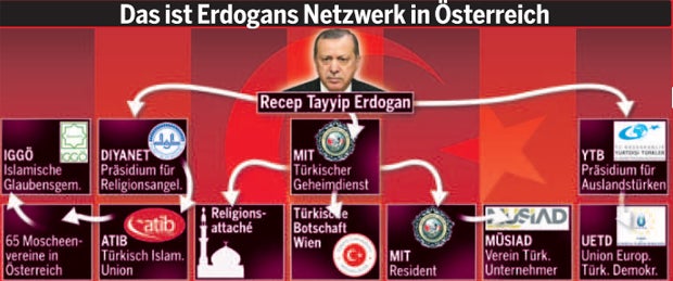 Erdogans Spitzel-Netzwerk auch in Österreich