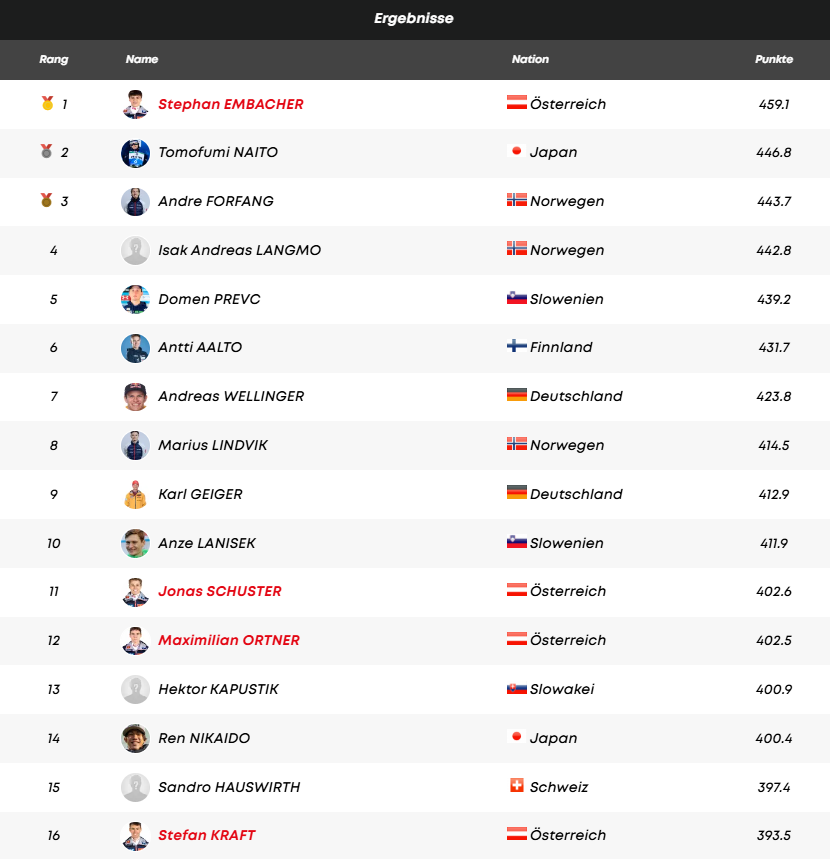 Genial! ÖSV-Adler Embacher segelt in Vikersund zu seinem ersten Sieg