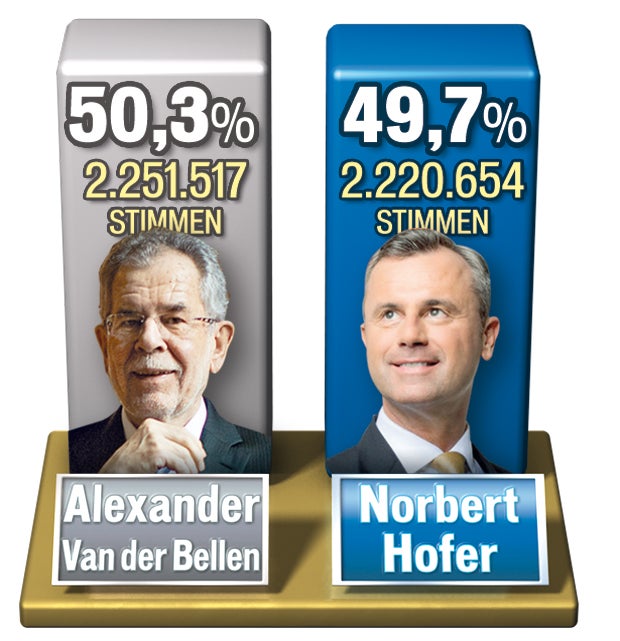 Duell um die Hofburg: FPÖ ist am Zug