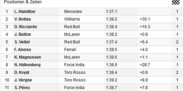 Hamilton gewinnt Heim-Grand-Prix