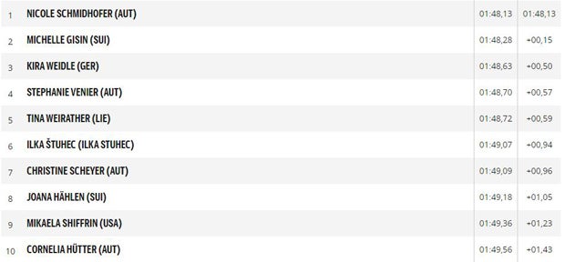 Sensationell! Schmidhofer rast zu ihrem 1. Weltcup-Sieg