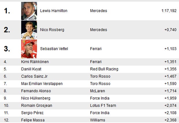 Hamilton dominiert in Monte Carlo