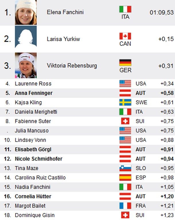 Fanchini schockt Vonn in Cortina