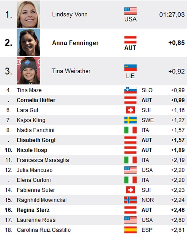 Lindsey Vonn feiert Sieg Nr. 63