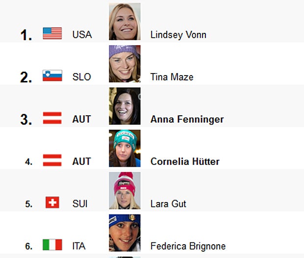 Vonn feierte Sieg in Unterwäsche