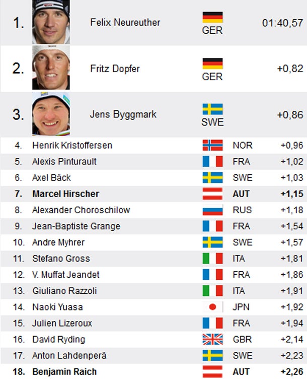ÖSV-Asse verpassen Podest