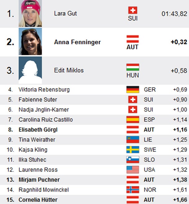 Gut feiert Heimsieg vor Fenninger