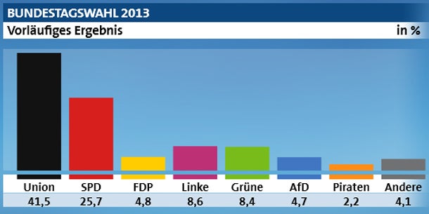 Der große  Triumph  von ‚Mutti‘