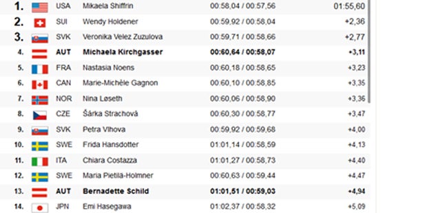 US-Star Shiffrin demoliert Konkurrenz