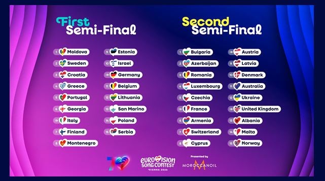 Reihenfolge des Halbfinales