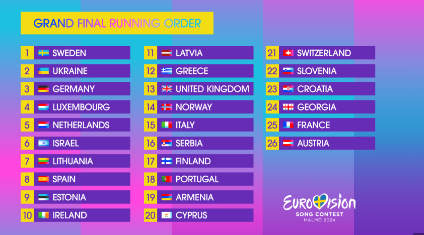 ESC-Startreihenfolge