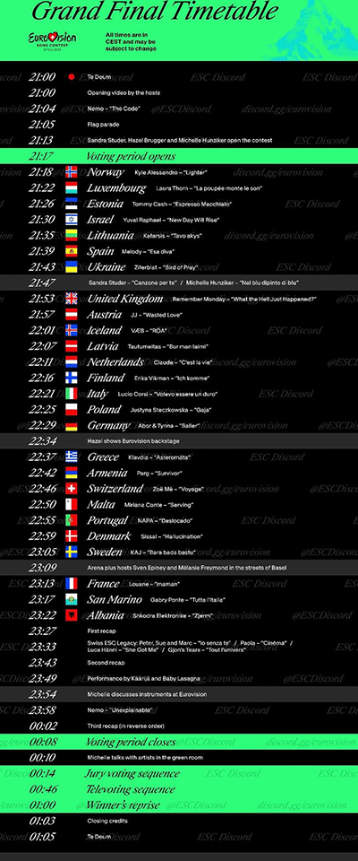 ESC: Steht um kurz nach 22:00 schon der Sieger fest?