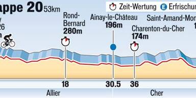 Kohl kämpft bis Paris um die Riesensensation