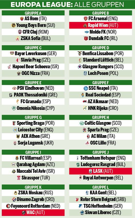 England-Kracher! Rapid gegen Arsenal, LASK bei Tottenham gefordert