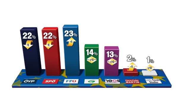 Hypo wird Debakel für Regierung