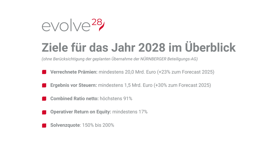Bestwerte und Resilienz: VIG bleibt auf Wachstumskurs